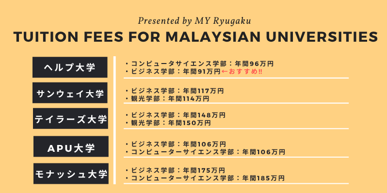 マレーシアの人気大学5校の学費を安い順に紹介します【一覧表あり】
