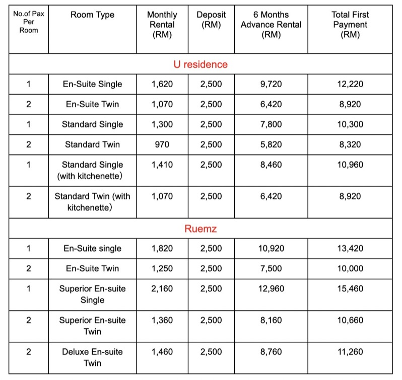 テイラーズ大学の学生寮の部屋の種類と費用の一覧表